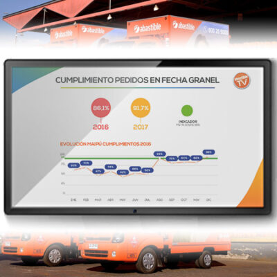Dashboards_Abastible Dashboards_Abastible