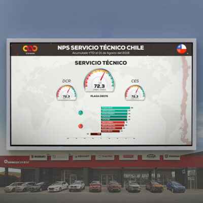 Panel_Derco Panel_Derco